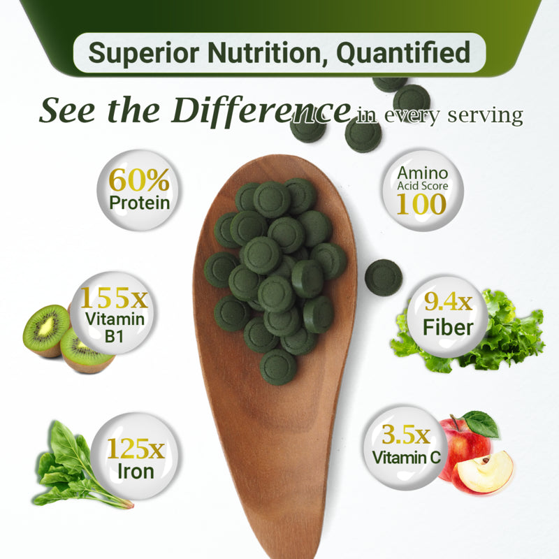 サンクロレラA錠 – 毎日摂取できるホールフードクロレラ