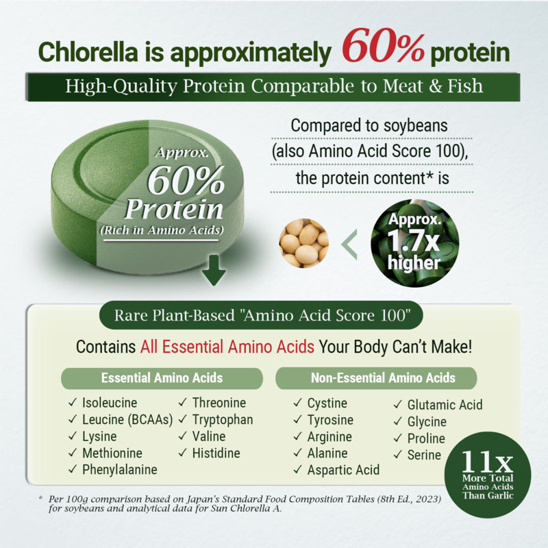 サンクロレラA錠 – 毎日摂取できるホールフードクロレラ