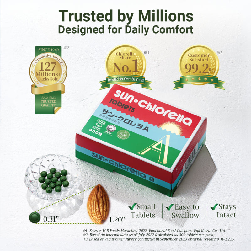 サンクロレラA錠 – 毎日摂取できるホールフードクロレラ