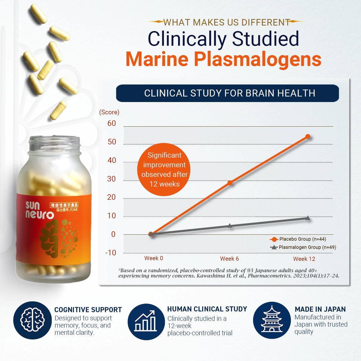 Sun Neuro – Marine-Sourced Plasmalogen Formula