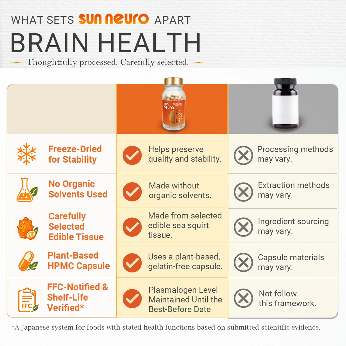 Sun Neuro – Marine-Sourced Plasmalogen Formula